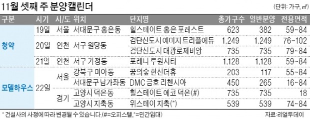 서울 '힐스테이트홍은 포레스트' 19일 1순위 청약