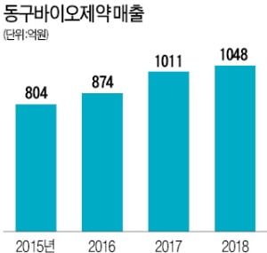 동구바이오제약 "신약 '꿈나무 벤처' 전방위 투자…新성장엔진 장착"