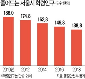 집값 상승 마지막 퍼즐…"명문高를 모셔라"