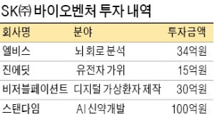 스탠다임에 100억 투자한 SK(주) "AI기반 신약개발 새 먹거리 발굴"