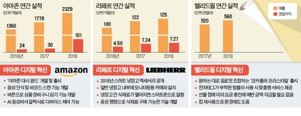 목소리로 상품 주문, 전용 컵으로 200가지 음료 선택…新유통시대 왔다