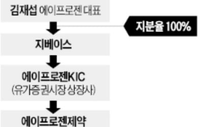 'K-OTC 대어' 비보존, 우회상장 노리나…코스닥社 루미마이크로 경영권 확보