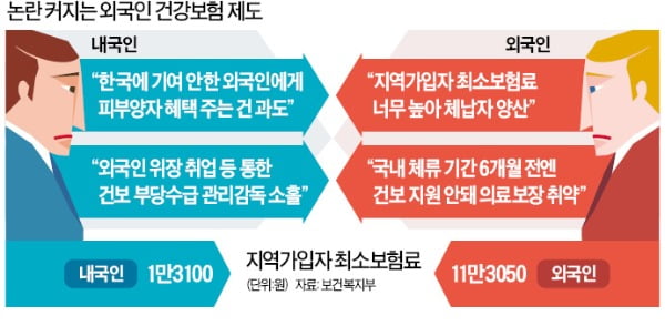 외국인 피부양자 등록 급증…이젠 부모·장모까지 치료받고 돌아가