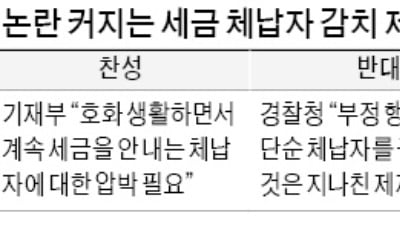 세금 체납자 감치 놓고 '설전'…"압박 수단 필요" vs "과잉 처벌"