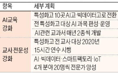 교사도 교재도 없이 AI高 만들겠다는 카지노 입플교육청