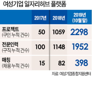 91년생 대표와 67년생 '뱀독 박사'는 어떻게 만났을까