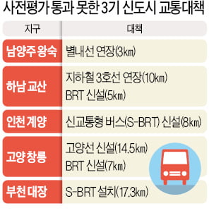 3기 신도시도 출근지옥?…첫발부터 꼬인 교통대책