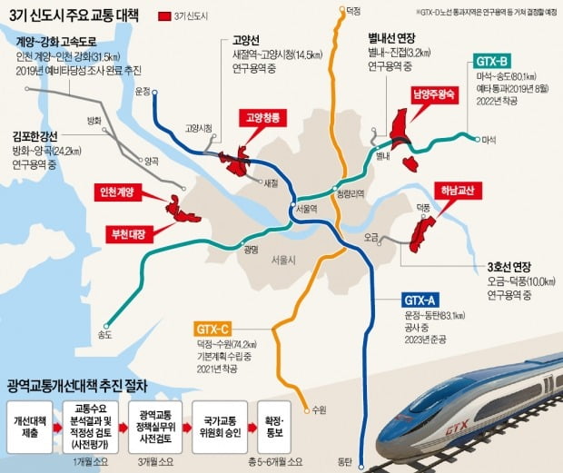 3기 신도시도 출근지옥?…첫발부터 꼬인 교통대책