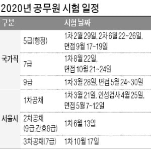 내년 서울 9급 공채 필기 6월13일 치른다