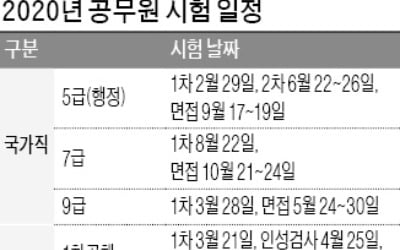 내년 서울 9급 공채 필기 6월13일 치른다