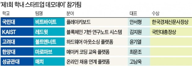 "캐릭터가 움직이는 '꿀잼 키보드' 어때요"