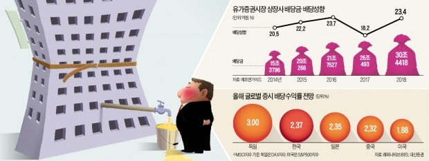 이익 반토막 났는데…상장사, 카지노 슬롯머신 늘렸다