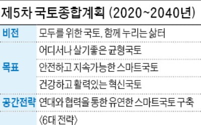 인구감소시대 '20년 국토계획'…'균형·스마트·혁신' 구상 담았다