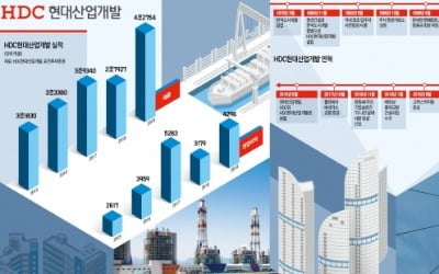 '랜드마크' 삼성동·해운대 아이파크…해외 토목·리조트 사업도 활발