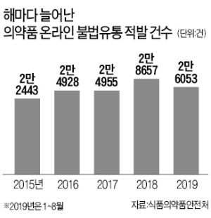 "낙태약 있어요?"…불법약국 된 단톡방