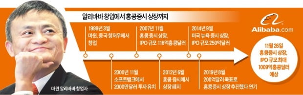 알리바바, 7년 만에 홍콩 재상장…'경영권 방패' 차등의결권의 힘