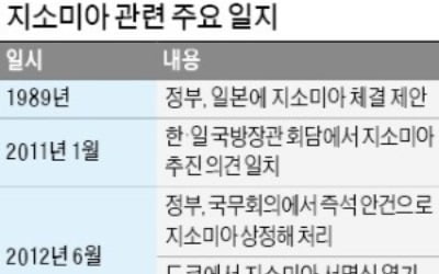 "日, 입장 바꿔야" vs "韓, 현명한 대응해야"…지소미아 '막판 반전' 실낱 여지도