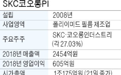 [마켓인사이트] SKC코오롱PI, 글랜우드에 팔린다