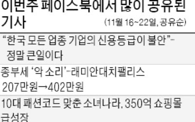 [클릭! 한경] '한국 모든 업종 기업 신용등급 불안'…"나라 기울어지는 게 숫자로 보인다"