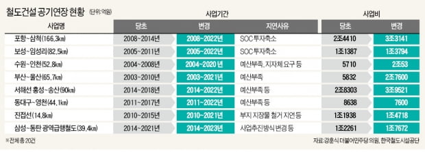 수원~인천 복선전철 15년째 땅만 파…시민 발묶는 '티스푼 공사' 수두룩