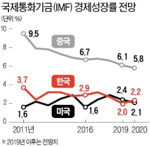 低성장 시대, 눈여겨볼 LG생건·카카오·스튜디오드래곤