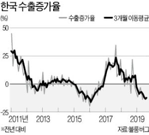 [한상춘의 국제경제읽기] 긴박했던 지소미아, 최악의 상황 피했지만…