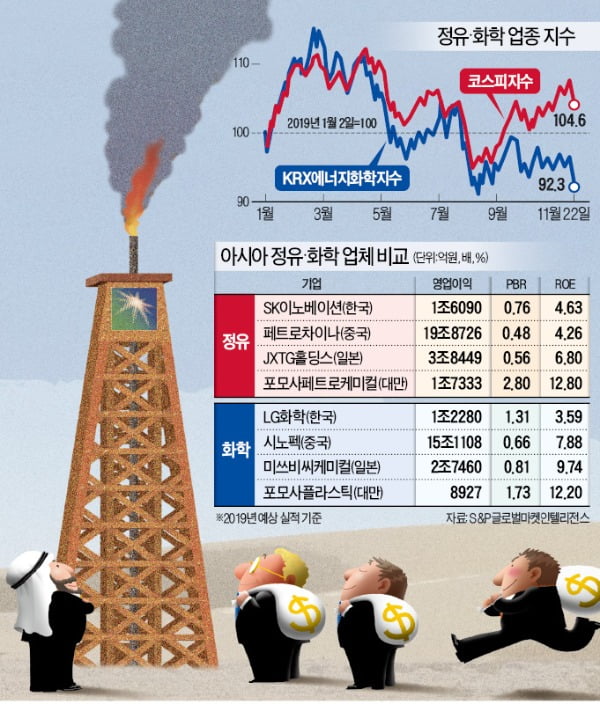 2000兆 아람코 상장 '쇼크'…엎친데 덮친 油·化