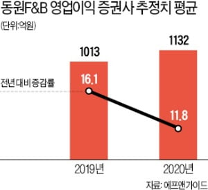 참치값 하락에 웃는 동원F&B