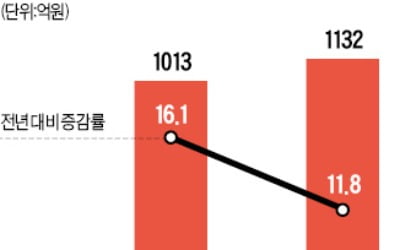 참치값 하락에 웃는 동원F&B