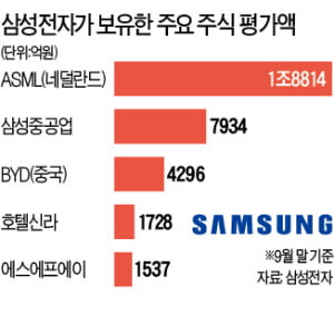 삼성이 키워준 네덜란드 ASML…'배 아픈 일' 아닌 '배 부른 일' 된 까닭