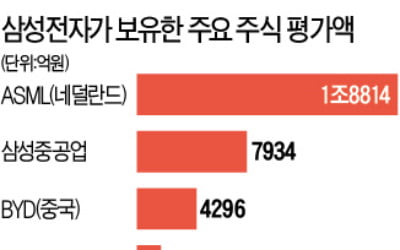 삼성이 키워준 네덜란드 ASML…'배 아픈 일' 아닌 '배 부른 일' 된 까닭