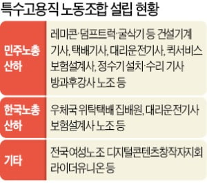 소송전 뛰어드는 특수고용직 노조들