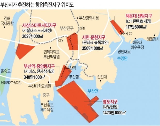 부산의 미래 먹거리는 블록체인