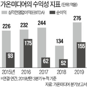 [마켓인사이트] 기가지니 가온미디어…好실적 비결은 '간결한 지배구조'