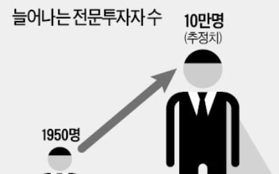 전문투자자 요건 완화에도…시장은 '정중동'