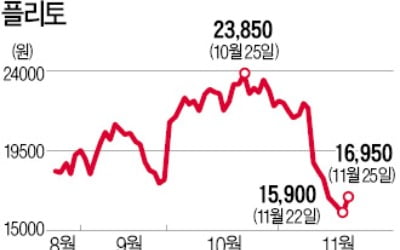 사측 전망과 너무 다른 실적…플리토 '충격'