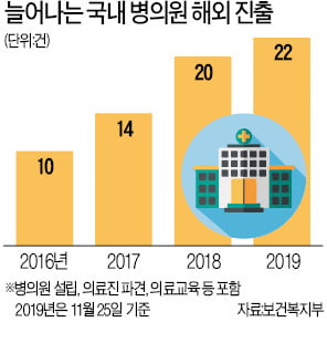 중앙亞에 첫 상륙한 K의료…힘찬병원, 우즈베크서 개원