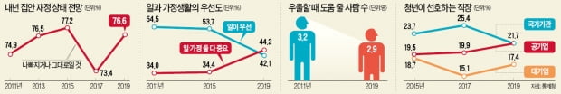 지금도 팍팍한데…가구 77% "내년 살림, 나빠지거나 그대로"