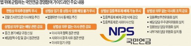 '법도 뭉개는' 국민연금의 경영 개입