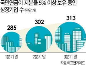 잘못된 경영개입으로 기업 손실 입어도…구제 수단은 '全無'