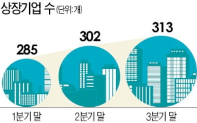 잘못된 경영개입으로 기업 손실 입어도…구제 수단은 '全無'