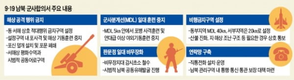 해안포 도발 실시간 탐지하고도…軍, 北 발표 때까지 침묵 '논란'