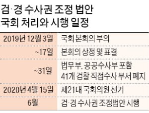 "'검·경 수사권' 조정 땐 민주주의 근간 흔들 것"