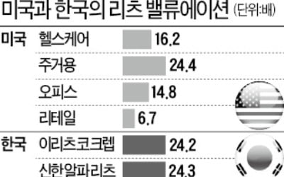 상장 리츠 단기간 급등…고평가 논란