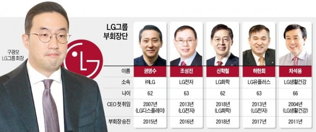 LG 위기돌파 인사…전자 CEO·CFO 전격 교체