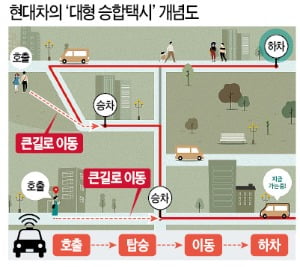 카지노 로얄車, 규제 샌드박스 통해 '12인승 합승택시' 도전