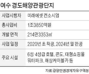 미래에셋, 2900억 납입…여수 경도 개발 앞당긴다