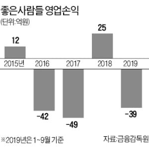 '동남아行' 서두르는 좋은사람들