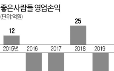 '동남아行' 서두르는 좋은사람들