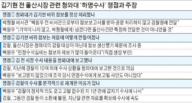 檢 '靑 하명수사 첩보 작성 의심' 백원우 소환 검토